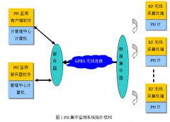 PH值无线集中监测系统