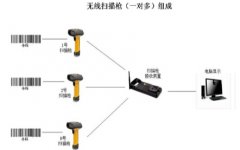 无线模块在扫描枪方案中的应用