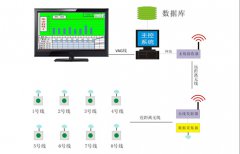 无线电子看板产量计数系统