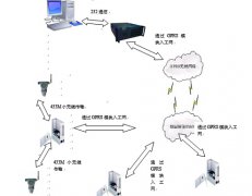 蔬菜大棚无线智能控制系统