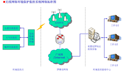 水质无线监测系统方案