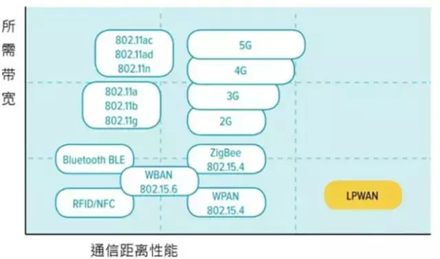 LoRaWAN与LoRa的关系