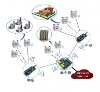 基于LoRa技术的低功耗无线燃气抄表