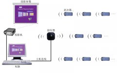 基于RF无线通信的表决投票系统