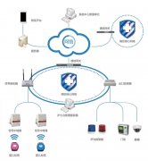 RF无线模块在婴儿监护防盗系统中的应用