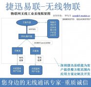 NB/LORA低功耗系列物联网无线工业系统选型介绍