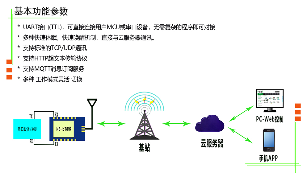 NB-IOT无线模块