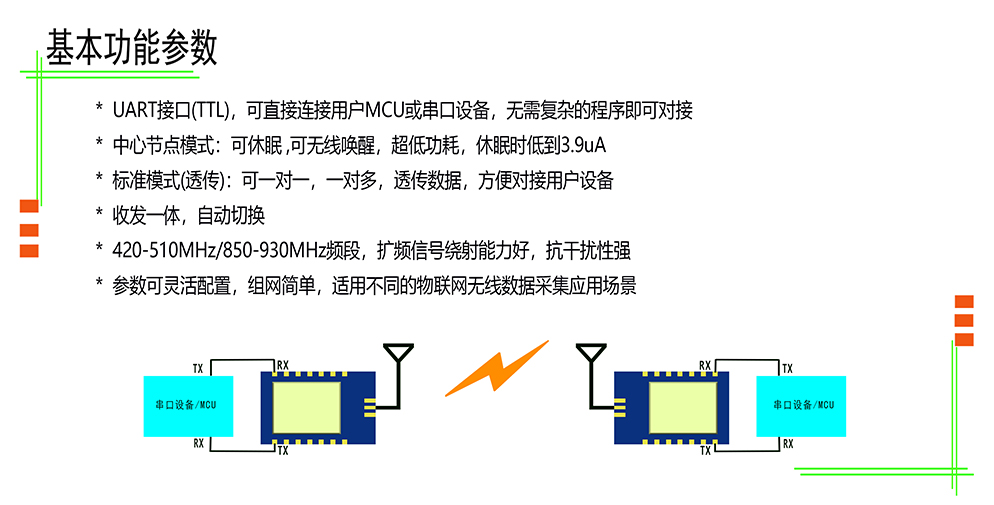 无线收发模块 YL-800T