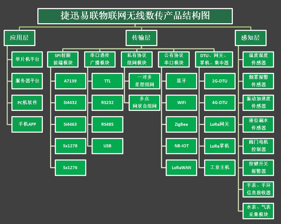 捷讯产品系列