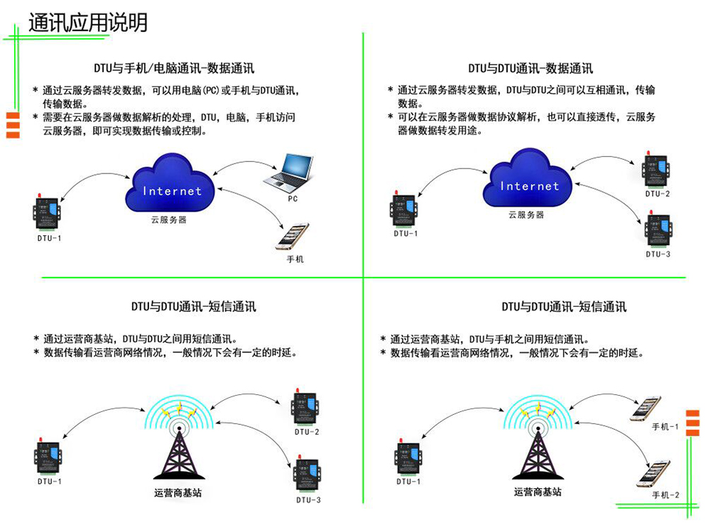 无线数据终端DTU YL-700