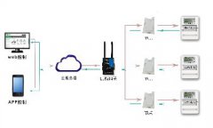 基于LoRa通信息技术远程自助集群抄表