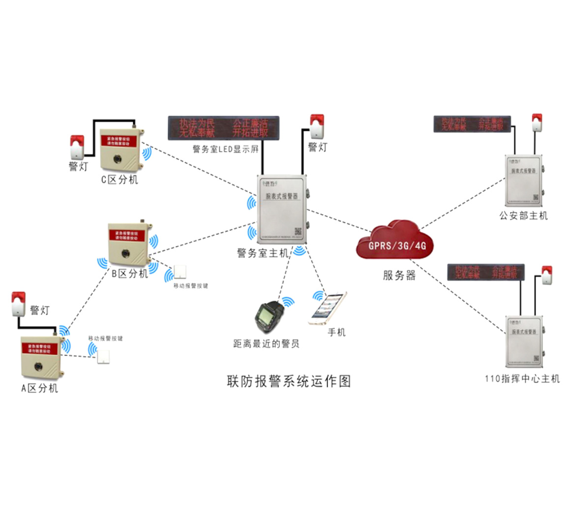 无线报警器