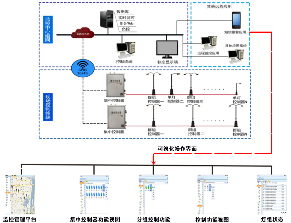 基于LoRa技术智能路灯控制系统