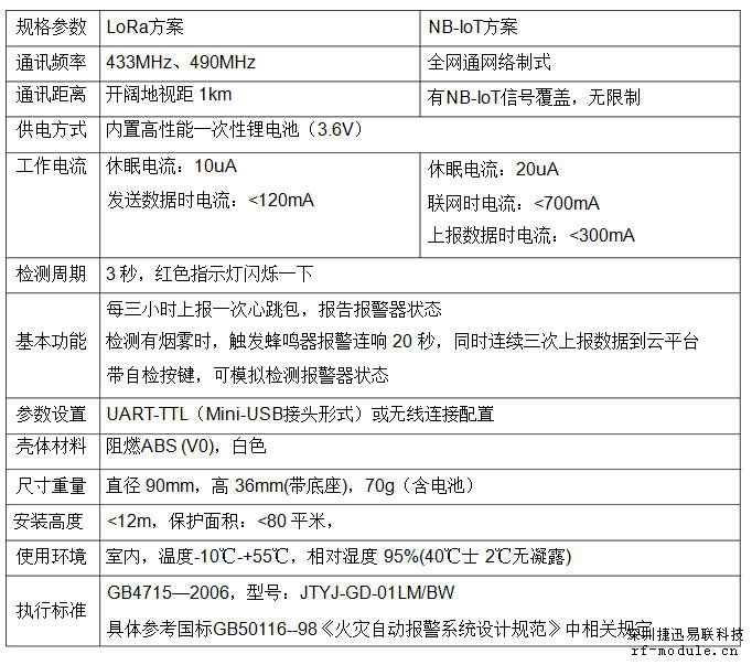 报警器参数