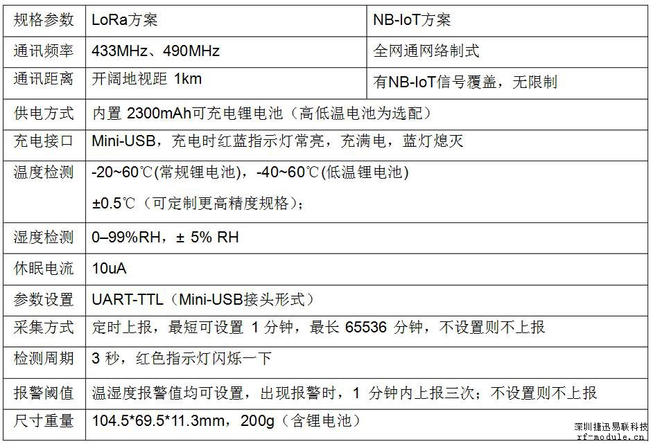 lora方案参数