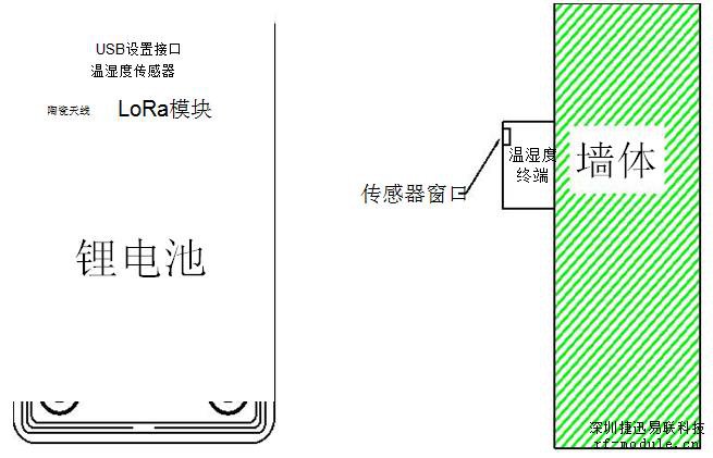 传感器内部结构