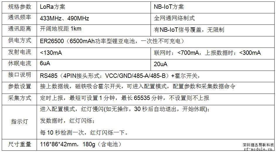 无线水浸传感器规格参数