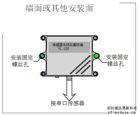 无线采集器结构