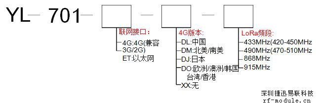 规格