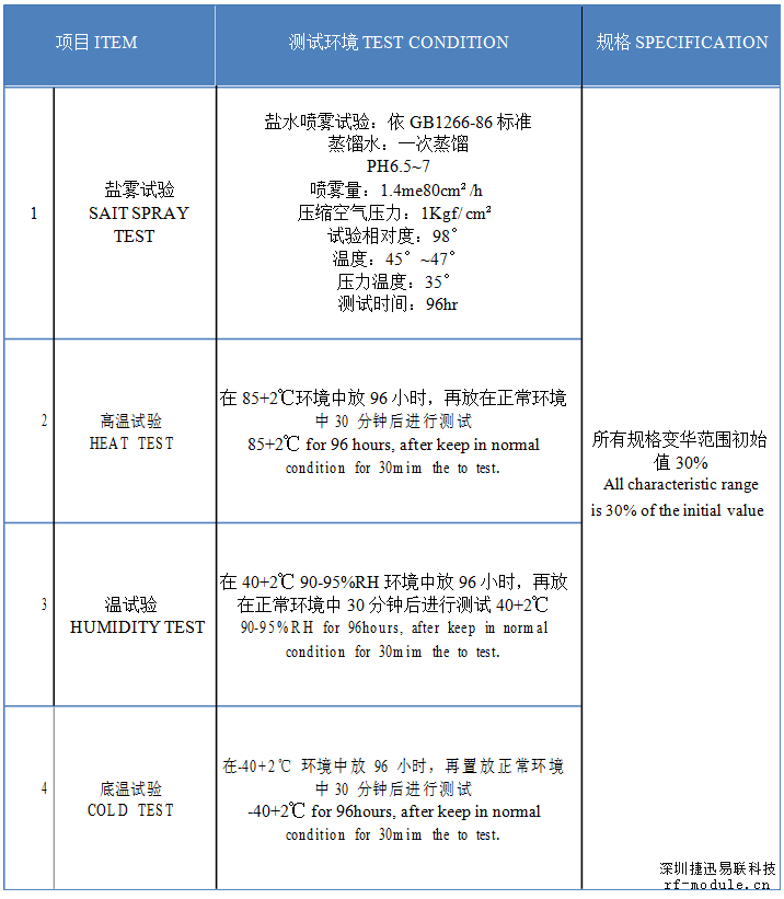 耐久性测试（DURABILITY）