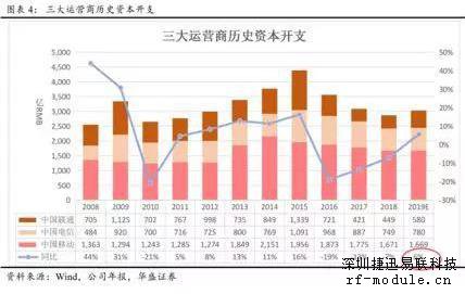 中国的5G究竟到底怎么样？领先在哪儿？